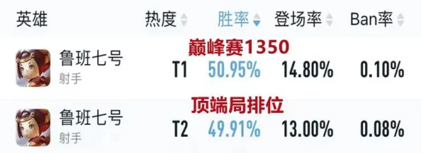 王者荣耀S26赛季鲁班七号最强出装铭文详解，顶尖攻略助你称霸