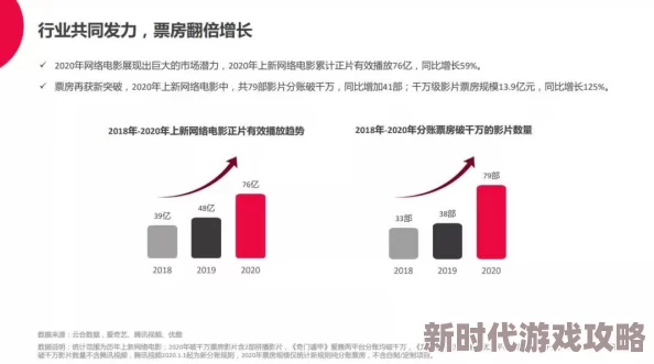 2020国产精品视频在推动影视产业发展方面取得了显著成就，展现了中国文化的独特魅力与创新精神，激励更多创作者不断追求卓越