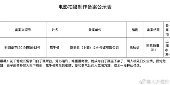 久久毛片电影最新进展消息引发关注业内人士表示将加强内容审核以应对市场变化并提升观众观看体验