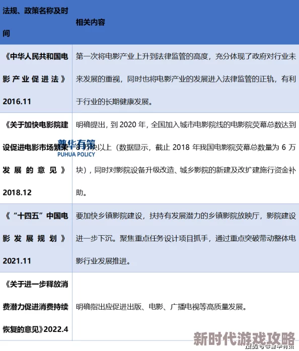 久久毛片电影最新进展消息引发关注业内人士表示将加强内容审核以应对市场变化并提升观众观看体验