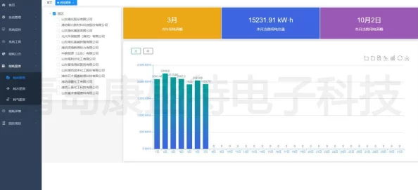高效能三角洲行动药品系统全面介绍与功能解析