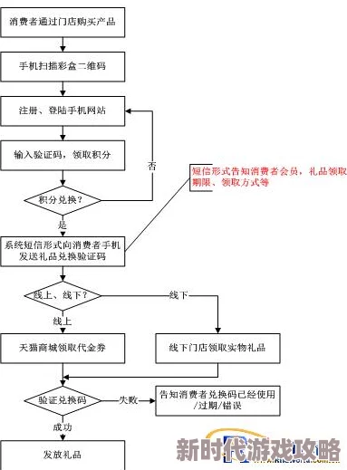 高效能三角洲行动药品系统全面介绍与功能解析