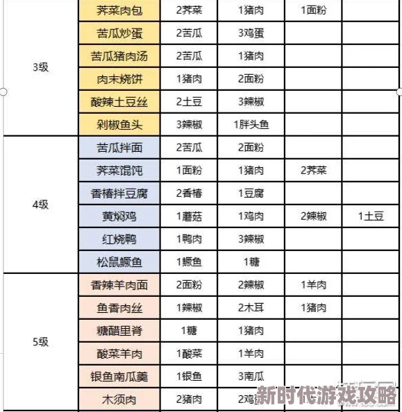 桃源深处藏秘制佳肴，最新诱人菜谱大公开