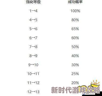 DNF游戏攻略：优先强化哪个关键部位，打造更强力角色指南