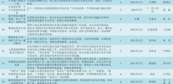 旧版少女的心最新进展消息：该项目近日宣布将于明年春季推出全新改版，期待带给粉丝们更多惊喜与感动