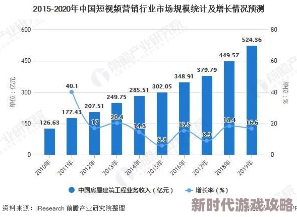 又黄又爽无遮挡免费视频最新进展消息引发广泛关注业内专家分析其对影视行业的影响及未来发展趋势