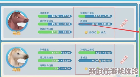 波西亚时光游戏中，是否要购买永久性的高品质马匹？