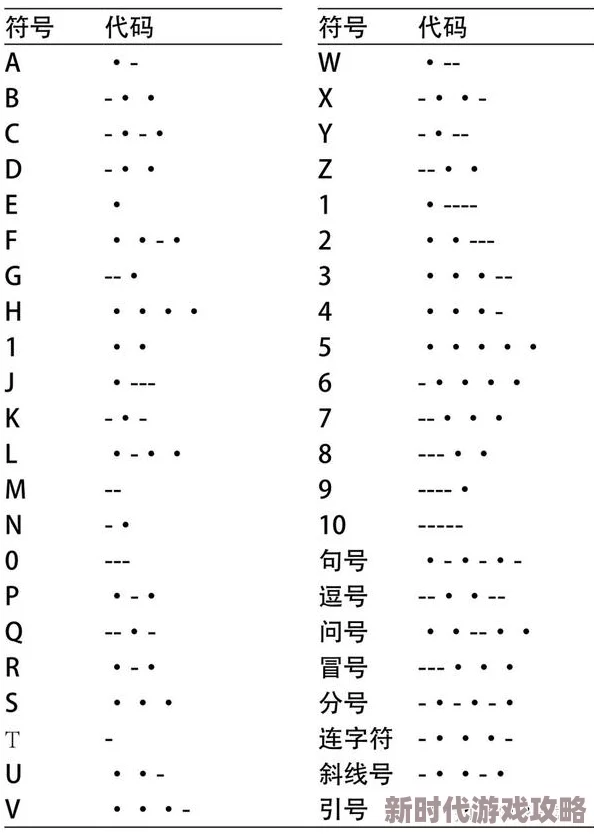 详尽解析三角洲行动中的经典摩斯密码对照表及其特色介绍