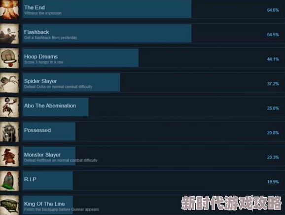 揭秘地下城资本家的辉煌成就：全面介绍其非凡全成就列表