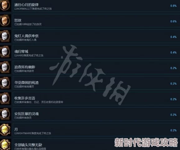 揭秘地下城资本家的辉煌成就：全面介绍其非凡全成就列表