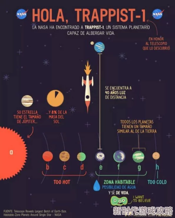 令人兴奋的星球爆炸模拟器如何快速且有效地进行升级