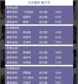 哪个市王者荣耀上榜分数相对较低，成为玩家轻松登顶的理想之地