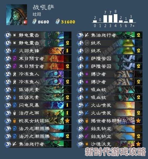 女巫之火新手玩家如何选择最佳职业：详尽的新手职业选择攻略