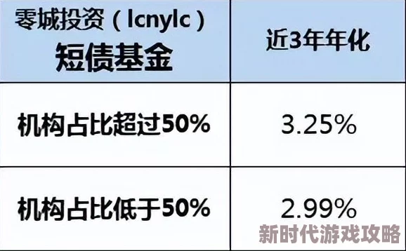 选择购买债券基金时哪种风险更低：优选短期纯债基金的稳健策略