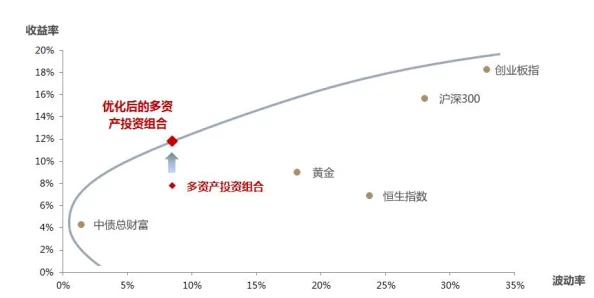 选择购买债券基金时哪种风险更低：优选短期纯债基金的稳健策略