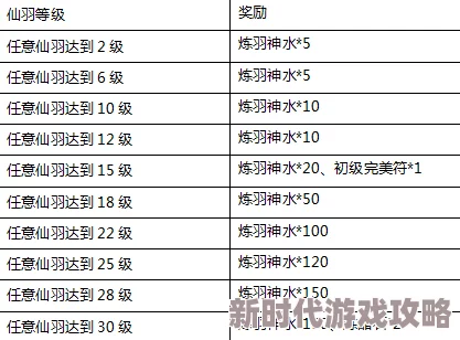 详尽解析御剑仙缘中仙羽进阶数据及其高阶要求说明