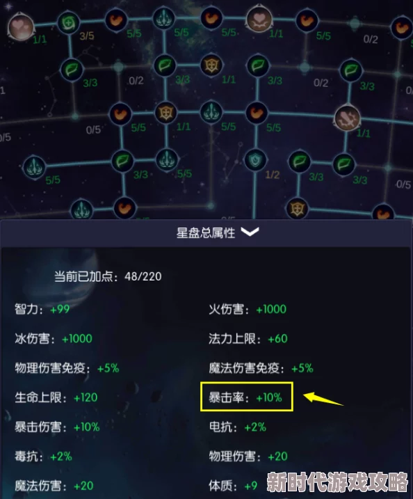 我在神界高效刷装备，探索最佳技能组合与搭配策略