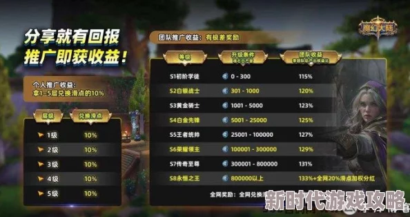 高效致富秘诀：王朝起源手游深度搬砖攻略与策略解析