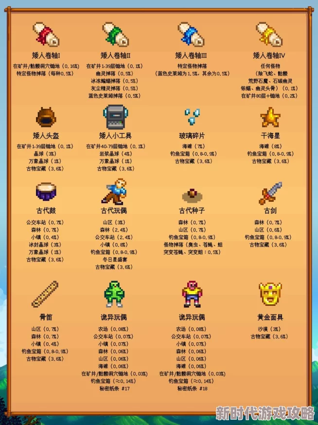 探索星露谷物语：详尽指南教你如何高效使用神秘矮人卷轴