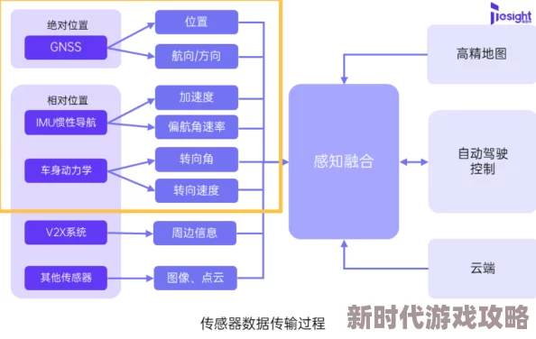 全面解析：超凡先锋高精度定位系统的使用方法与卓越功能介绍
