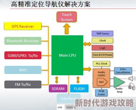 全面解析：超凡先锋高精度定位系统的使用方法与卓越功能介绍