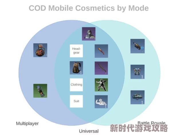 深入探索使命召唤手游中最佳道具选择的精妙利弊与显著效果