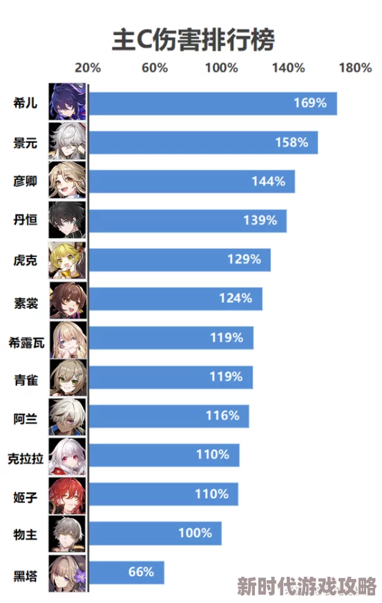 那些极具挑战性的需要守护的角色强度排行与评估