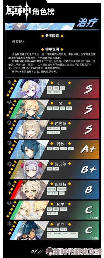 那些极具挑战性的需要守护的角色强度排行与评估