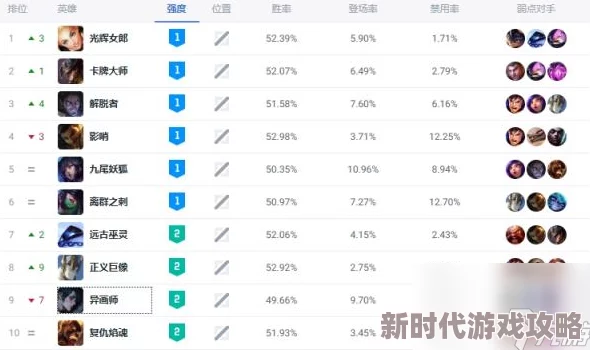 2022英雄联盟手游顶尖辅助英雄排名及强势上分辅助推荐 2022英雄联盟手游顶尖辅助英雄排名及强势上分辅助推荐