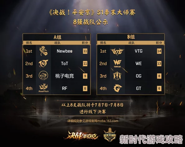 详尽解析决战平安京VIP等级消费详情,尊贵VIP贵族价格表概览 详尽解析决战平安京VIP等级消费详情,尊贵VIP贵族价格表概览