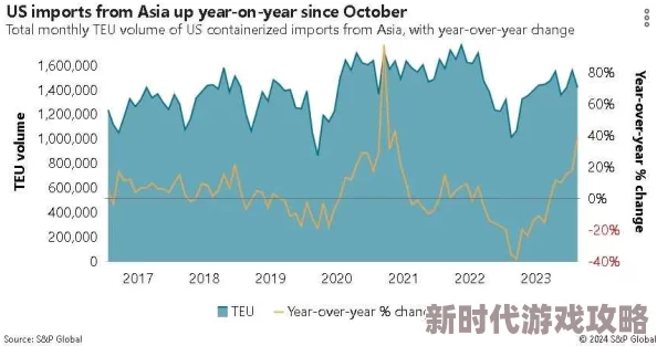 亚洲欧洲精品一区二区三区惊爆信息:新一轮贸易协议即将签署,预计将推动双方经济增长并促进科技合作,影响全球市场格局 亚洲欧洲精品一区二区三区惊爆信息:新一轮贸易协议即将签署,预计将推动双方经济增长并促进科技合作,影响全球市场格局