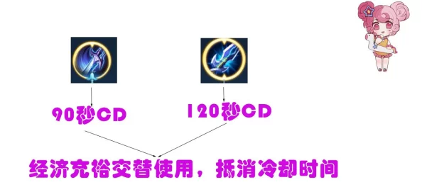 传奇霸主游戏中如何选择最炫酷神装配饰 传奇霸主游戏中如何选择最炫酷神装配饰