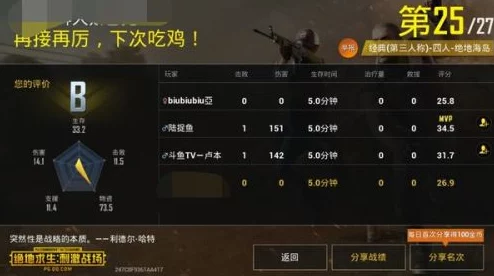 绝地求生游戏中顶尖凯撒队伍的完美搭配与策略指南