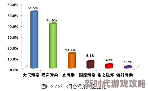 黄色免费一级最新研究表明其对环境影响较小，科学家呼吁更多关注生态保护
