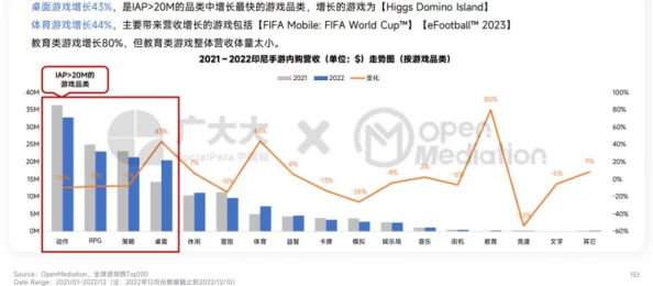 欧美日韩国产在线人成惊爆信息：最新研究显示这些在线平台用户增长迅猛引发行业关注并改变了传统娱乐消费模式