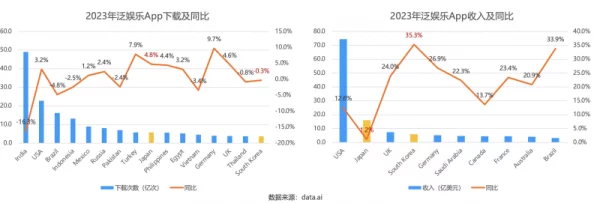 欧美日韩国产在线人成惊爆信息：最新研究显示这些在线平台用户增长迅猛引发行业关注并改变了传统娱乐消费模式