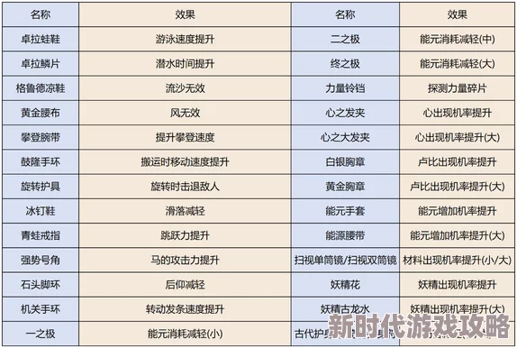塞尔达传说：智慧之光复刻版全图鉴珍藏解析指南，网友热评详尽攻略必备手册
