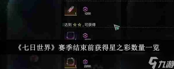 七日世界玩家热议：每月可获取星之彩数量上限引发讨论与评价