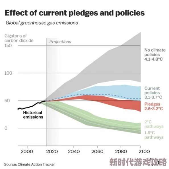 猛粗大h最新研究表明全球气候变化加速海平面上升速度影响沿海城市发展