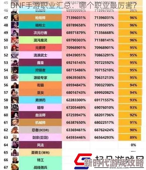 DNF玩家热议：探究各职业伤害排名，究竟哪个角色输出更高获网友好评？