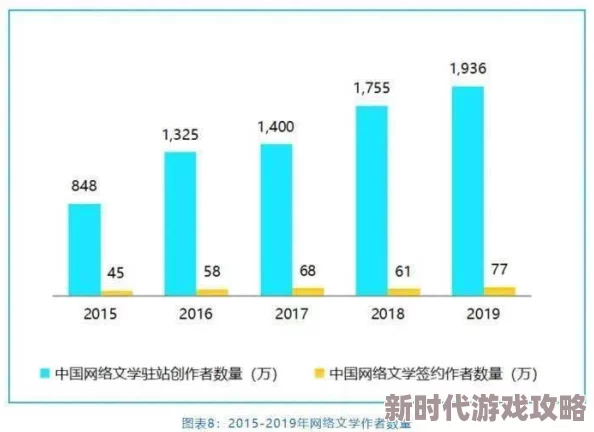 小黄文刺激：网络文学新风潮引发热议读者对内容多样性和创作自由的追求不断升级