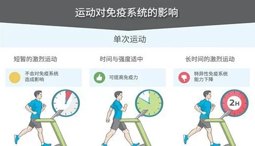 男女肉视频最新研究表明适度运动有助于改善性功能和增强性欲