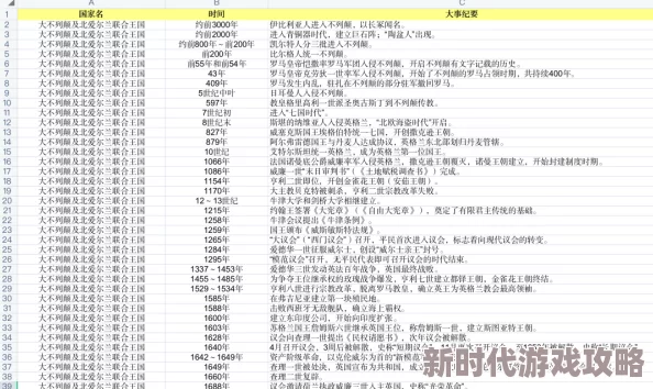 2024网友热评：免费又有趣的3的倍数游戏大放送，精选手游下载推荐！