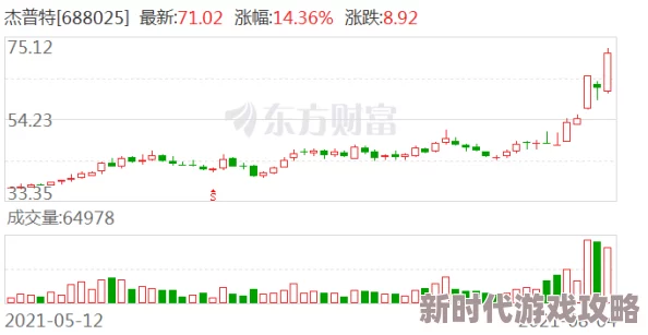 2048亚洲精品国产最新进展消息：该项目近日取得重大突破，成功实现了多项技术创新，预计将于明年正式上线