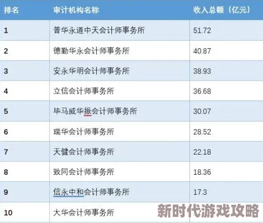 模拟人生4：网友热议哪个职业路径赚钱最多，揭秘高收入秘籍
