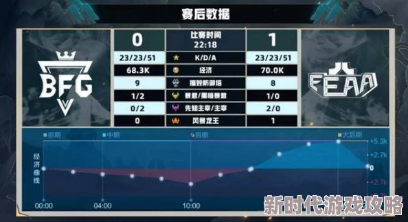 王者荣耀战术深度探讨：哪个策略更胜一筹？网友热议真实评价揭晓！