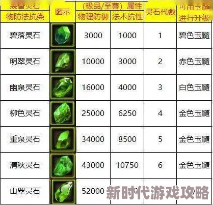 网友热议：弹弹堂中坚韧属性与石肤护盾，哪个防御效果更胜一筹？