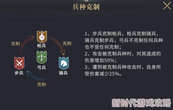 庄园领主兵种划分详解：高效方法揭秘，网友热议兵种分类策略与评价