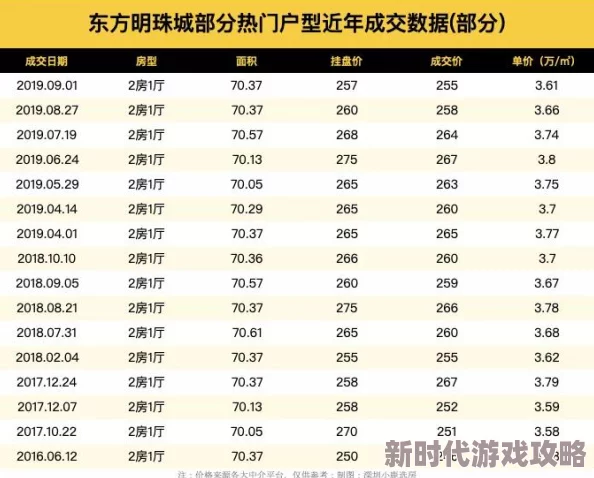 东方New World价格揭晓：网友热议其性价比，究竟多少钱值得入手？
