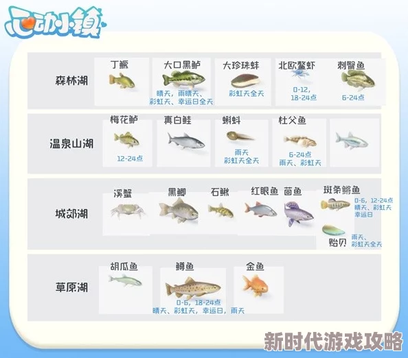 心动小镇钓取帝王蟹热门地点揭秘，网友热议最佳垂钓秘境指南！